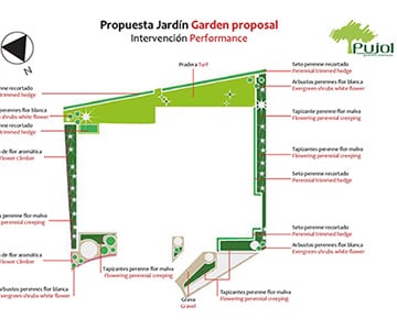 proyecto jardines Cala Santanyí | empresa de jardinería